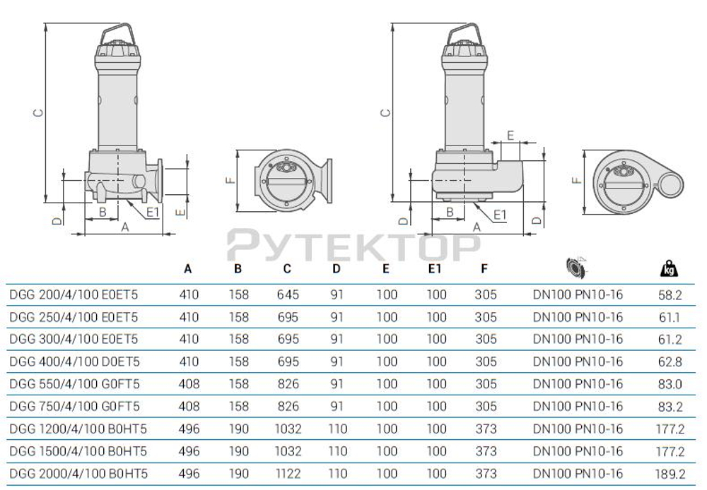 Погружной фекальный насос Zenit DGG 400/4/100 D0ET5 NC Q TS 2SIC 10 400 IN-6