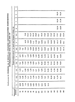 Монтаж систем внешнего водоснабжения и канализации | А.К. Перешивкин