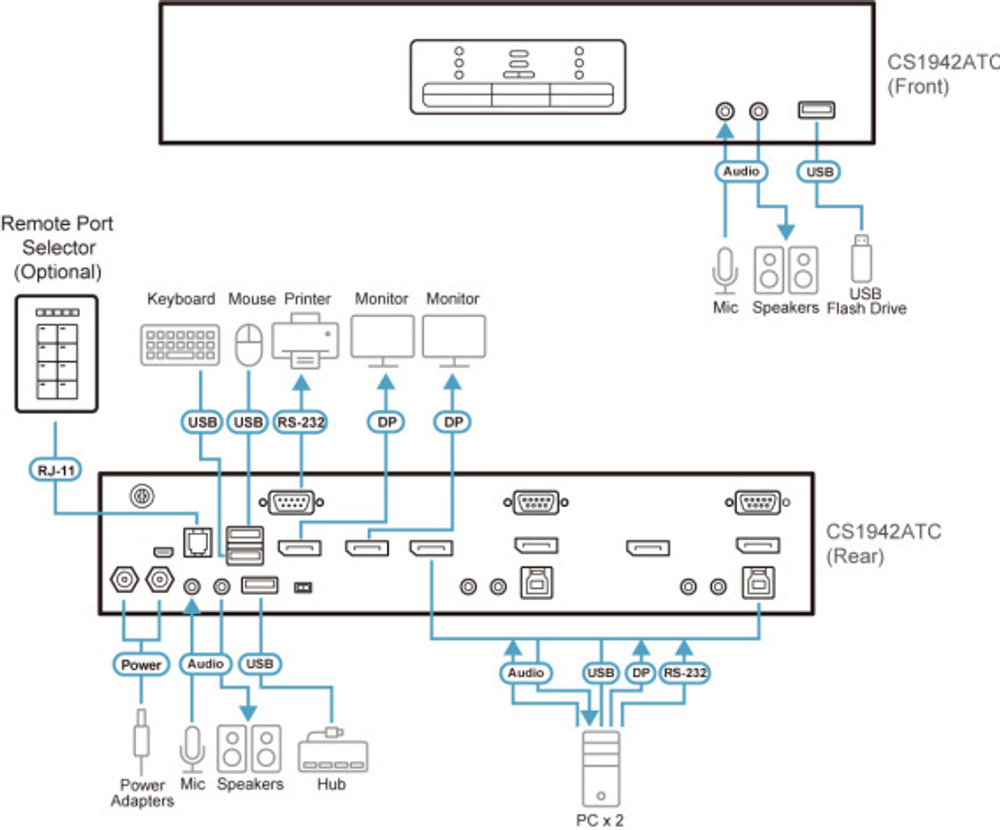 Переключатель KVM Aten CS1942ATC-AT-G