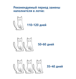 Pet-it силикагелевый наполнитель для кошек Crystal Green, без аромата, 12.5 л