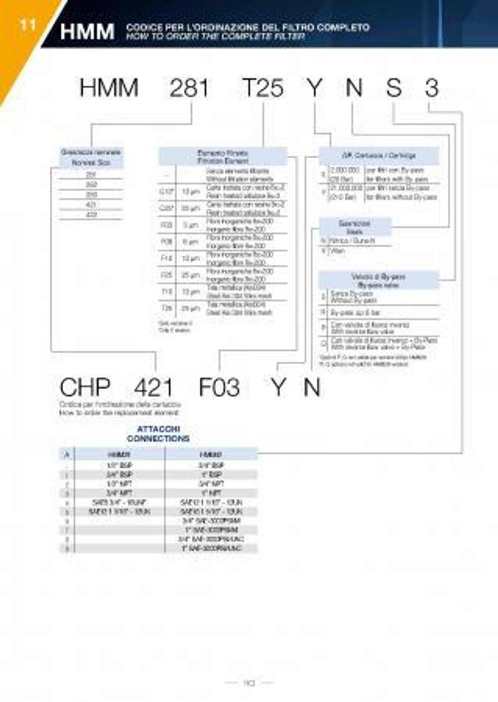 Фильтр напорный HMM422F25XNQ1 180 л/мин, 25 мкм, 1”BSP