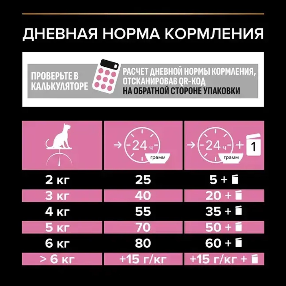 Сухой корм с индейкой для кошек с чувствительным пищеварением Pro Plan, 400гр+200гр