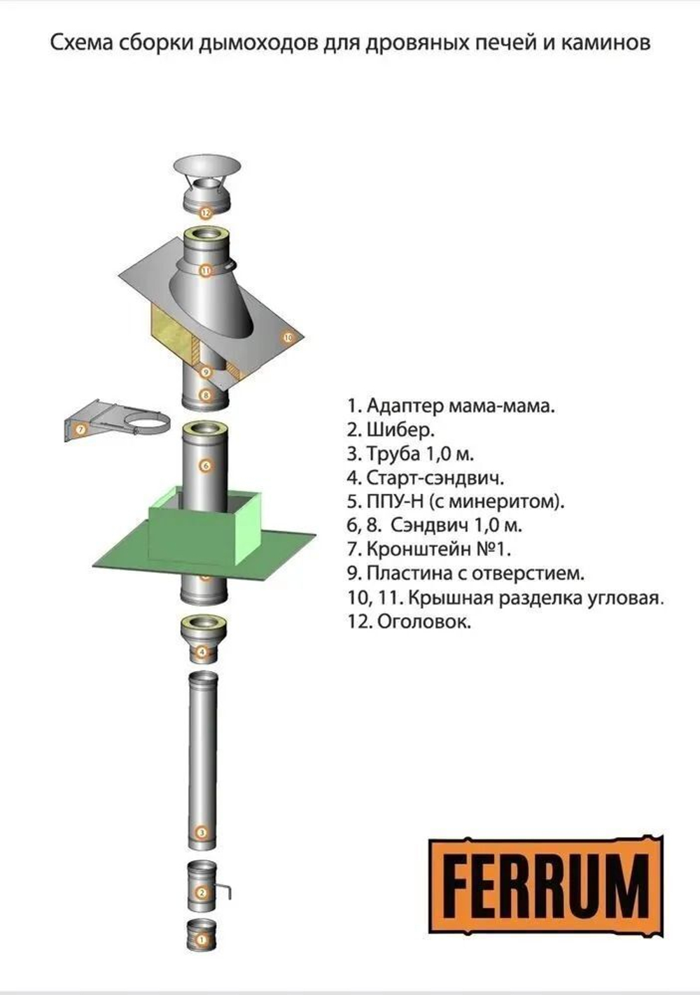 Старт сэндвич переход