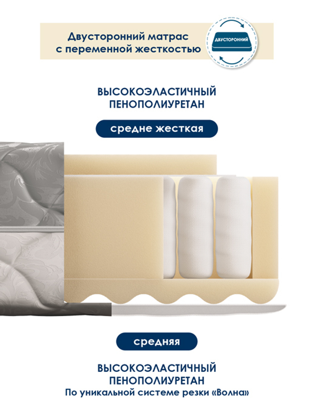 Матрас АКТИВ