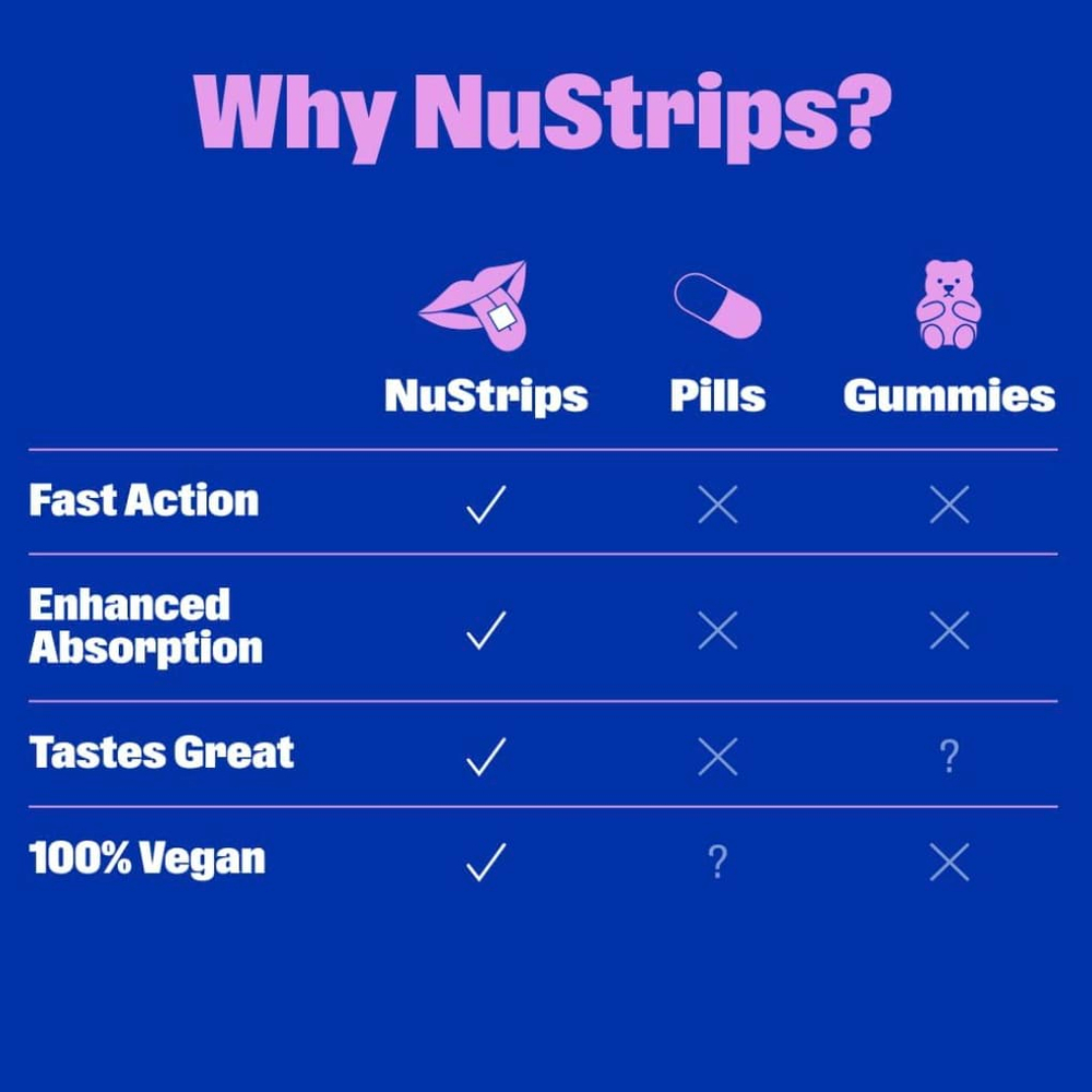 NuStrips, Sleep In A Strip™, голубика, 30 полосок