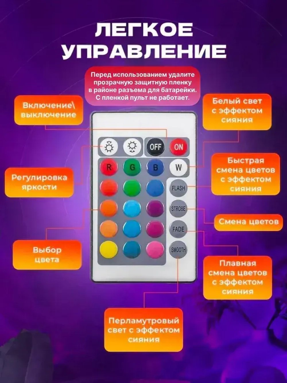 Ночник проектор звездное небо