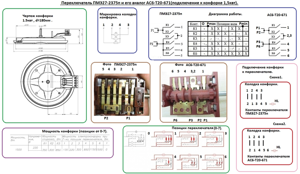 Переключатель конфорок для электроплиты  ПМЭ27-2375-УХЛ4