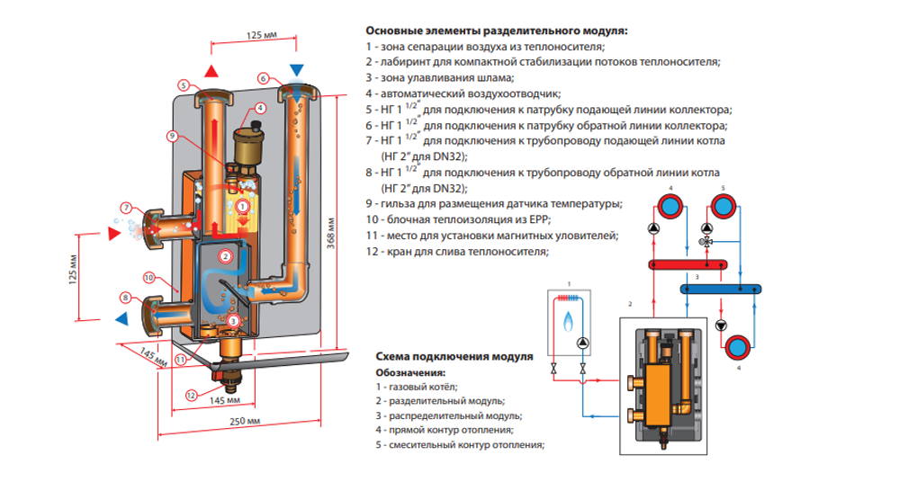 Распределительный модуль MHK 32 Huch EnTEC (Хух ЭнТЕК) (арт.106.01.032.01)