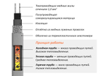 Кабель нагревательный саморегулирующийся 30КСТМ2-Т