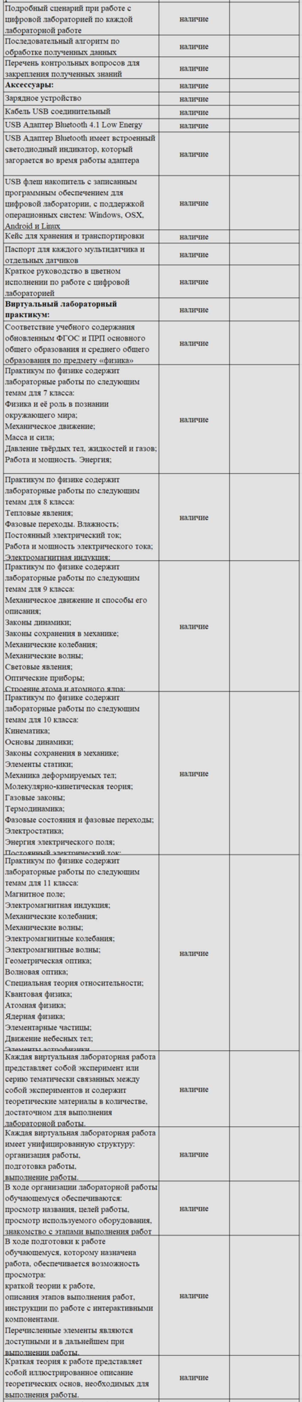 Комплект оборудования для кабинета физики для учителя (PolusLab)