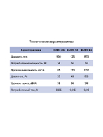Вентилятор накладной EURO D150 сетка ERA
