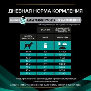 Влажный корм для собак Pro Plan Veterinary Diets Gastrointestinal при расстройствах пищеварения