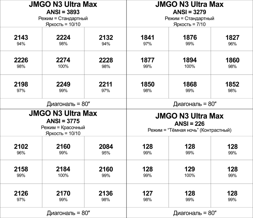 Проектор JMGO N3 Ultra Max