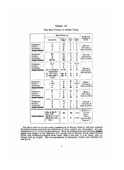 A Concise Anglo-Saxon Dictionary. For the Use of Students | J.R. Hall