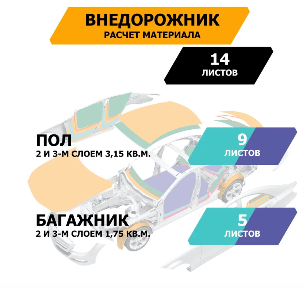 Шумоизоляционный лист, размеры 6х500х700 мм, упаковка 5 шт.,JUMBO арт.S06005D1