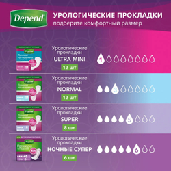 Депенд Белье ночное M–L, 10 шт. Depend