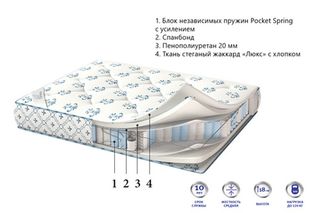 Матрас Corretto Deluxe Elit