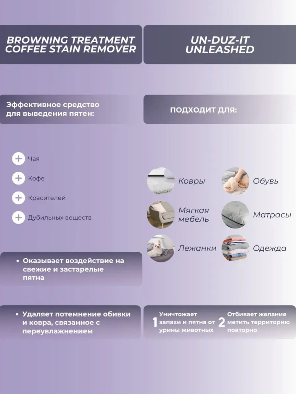 Набор Антизапах для удаления пятен и запаха , 4х0,2 л