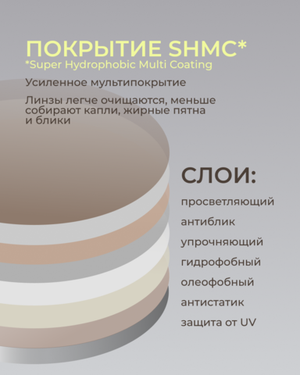 Фотохромная линза асферическая Geek Pro  Transitions AS 1.6 Brown