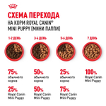 Royal Canin Mini Puppy Корм консервированный для щенков мелких пород в возрасте до 10 месяцев кусочки в соусе 85г