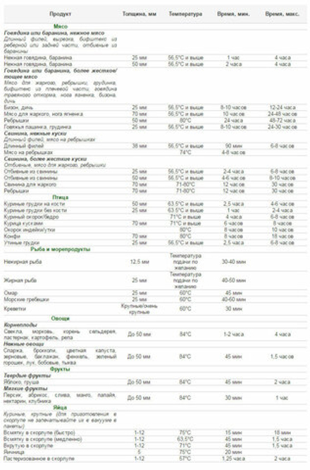Погружной термостат Sirman Softcooker Y09