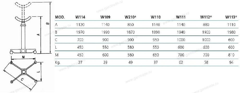 Стойка трансмиссионная Werther-OMA г/п 1000 кг Серая W110 (OMA606)