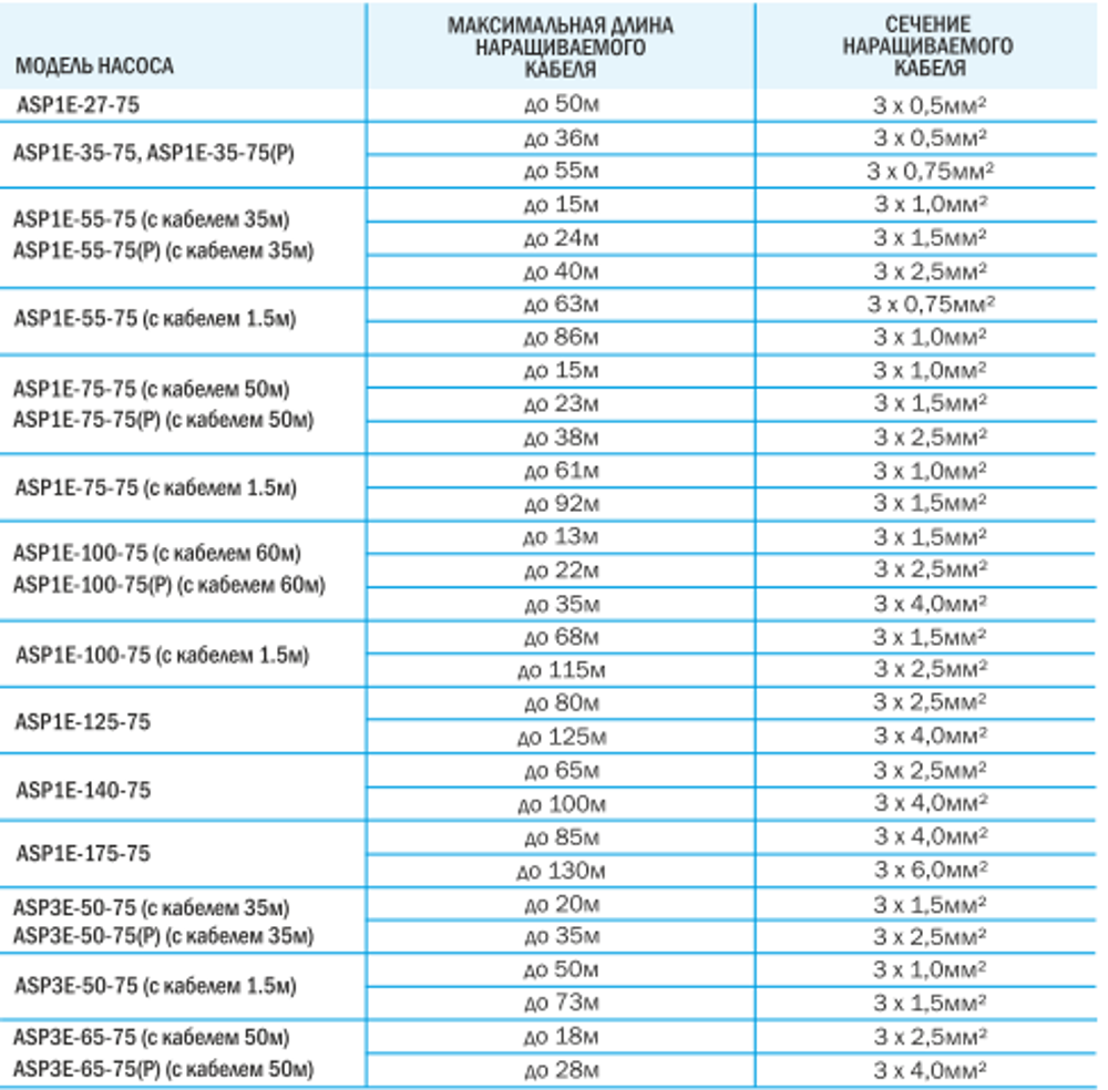 Скважинный насос AQUARIO ASP1E-100-75 с кабелем 1 метр
