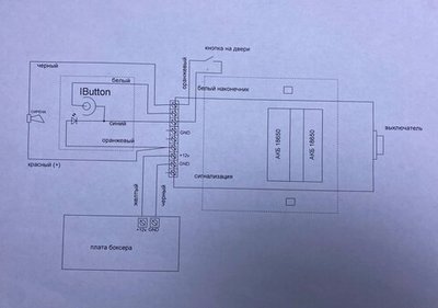 Сигнализация для автоматов