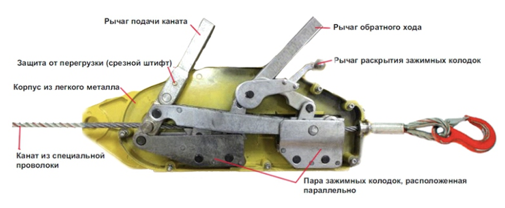Лебедка МТМ 1,6 тн (длина троса 20,0 м)