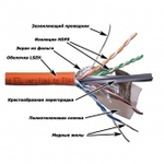 Кабель витая пара экранированный FTP 4PR 23AWG нг(А)-HF cat 6 CU ZH 8 жил оранжевый [305м] Rexant (провод для интернета) 01-0151