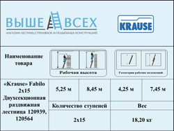 FABILO Выдвижная лестница, 2х15 перекладин (120939)