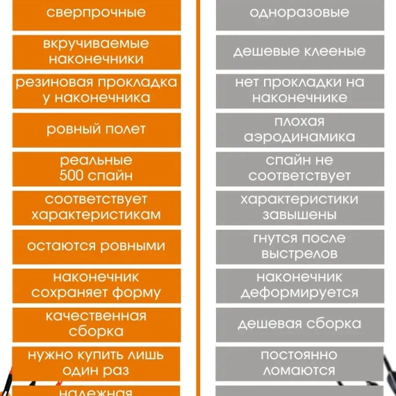 Стрелы для лука охотничьи 80см микс карбоновые спортивные Groza 12шт