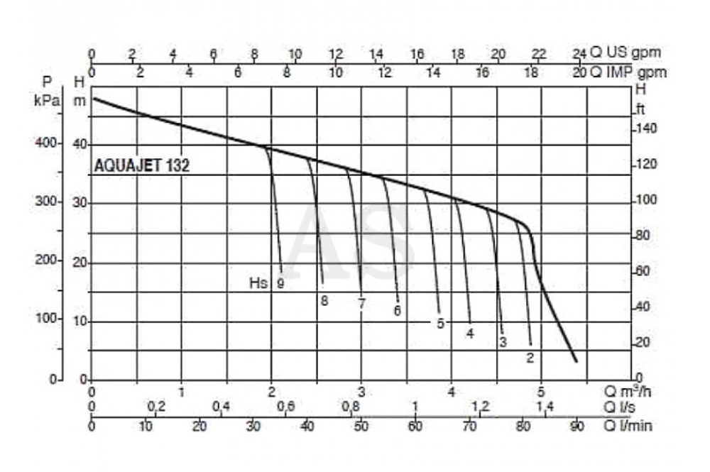 Автоматическая насосная станция DAB ACTIVE JI 132 M