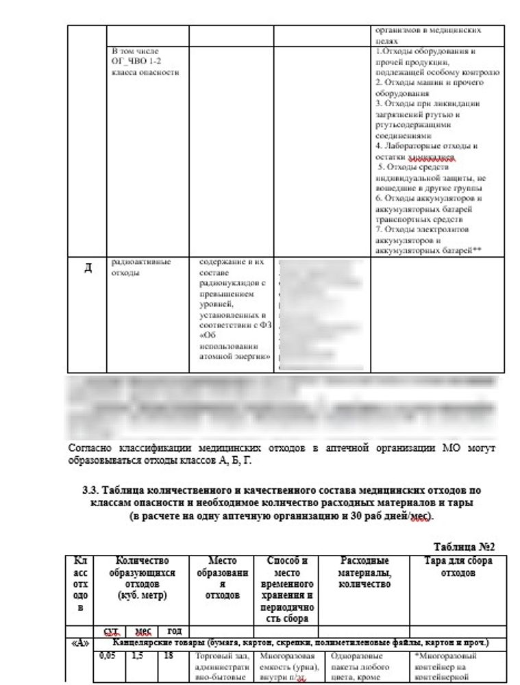 СОП «Схема обращения с медицинскими отходами в аптечной организации МО» в больничной аптеке