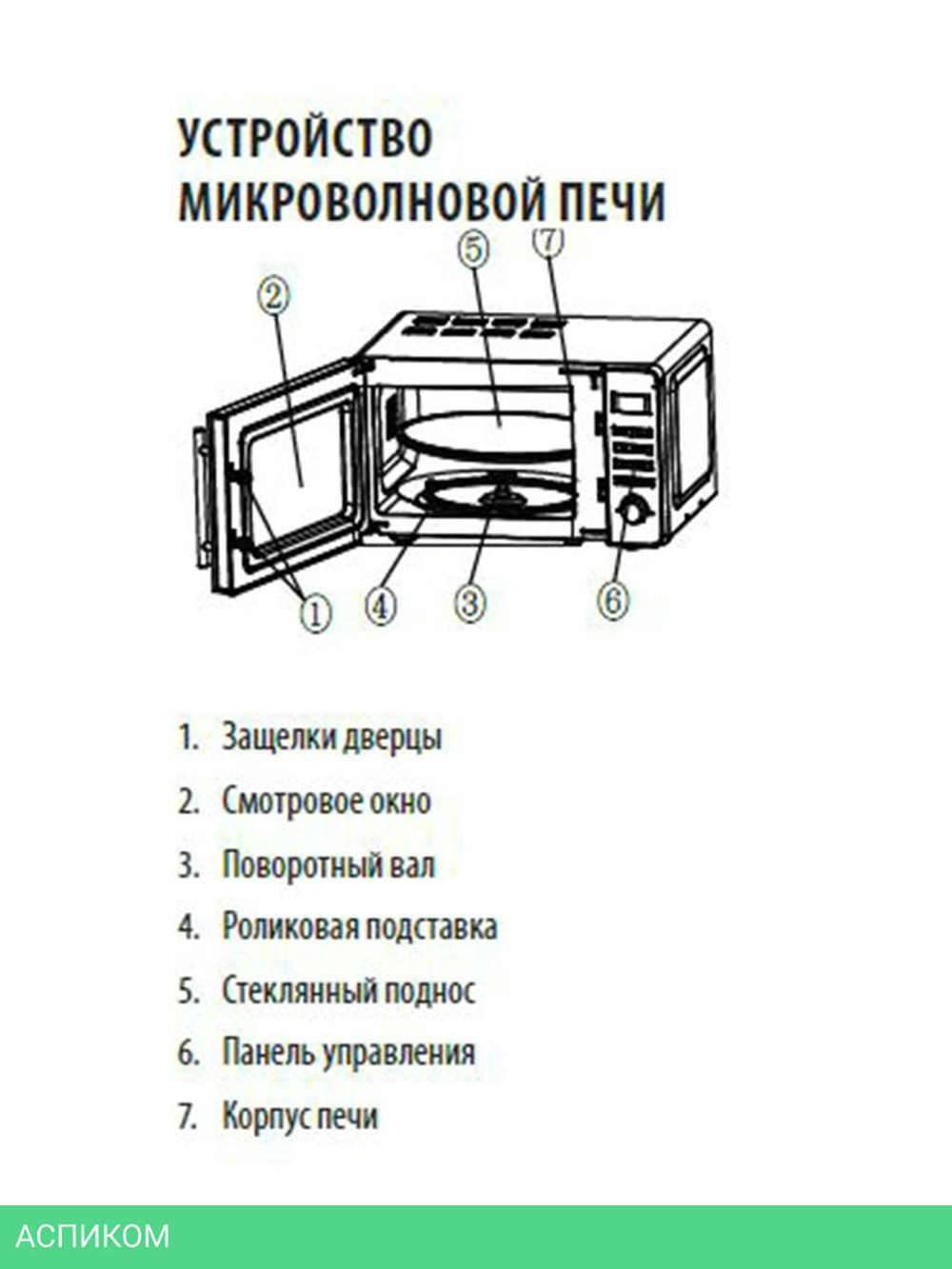 Микроволновая печь Supra 20TS55 серебристый