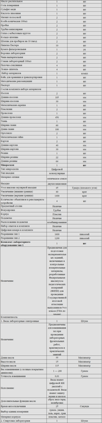 Комплект оборудования для кабинета химии для ученика (Releon)