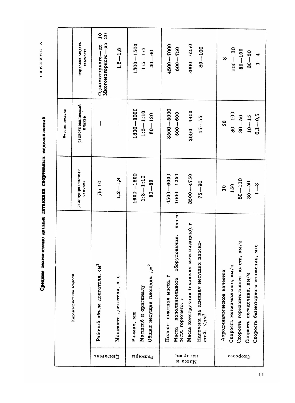 Летающие модели-копии | Б.В. Тарадеев