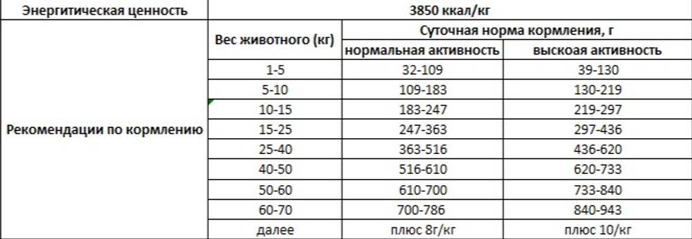 Best Dinner Holistic Adult Sensible Hypoallergenic Small & Mini VEAL&ROSEMARY для собак