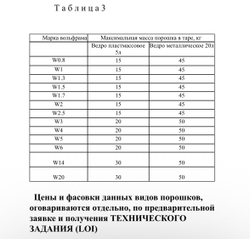 Вольфрамовый порошок (ТУ 24.45.4-004-44984003-2025)