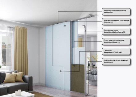 Каркасная система звукоизоляции перегородки "БАЗИС"