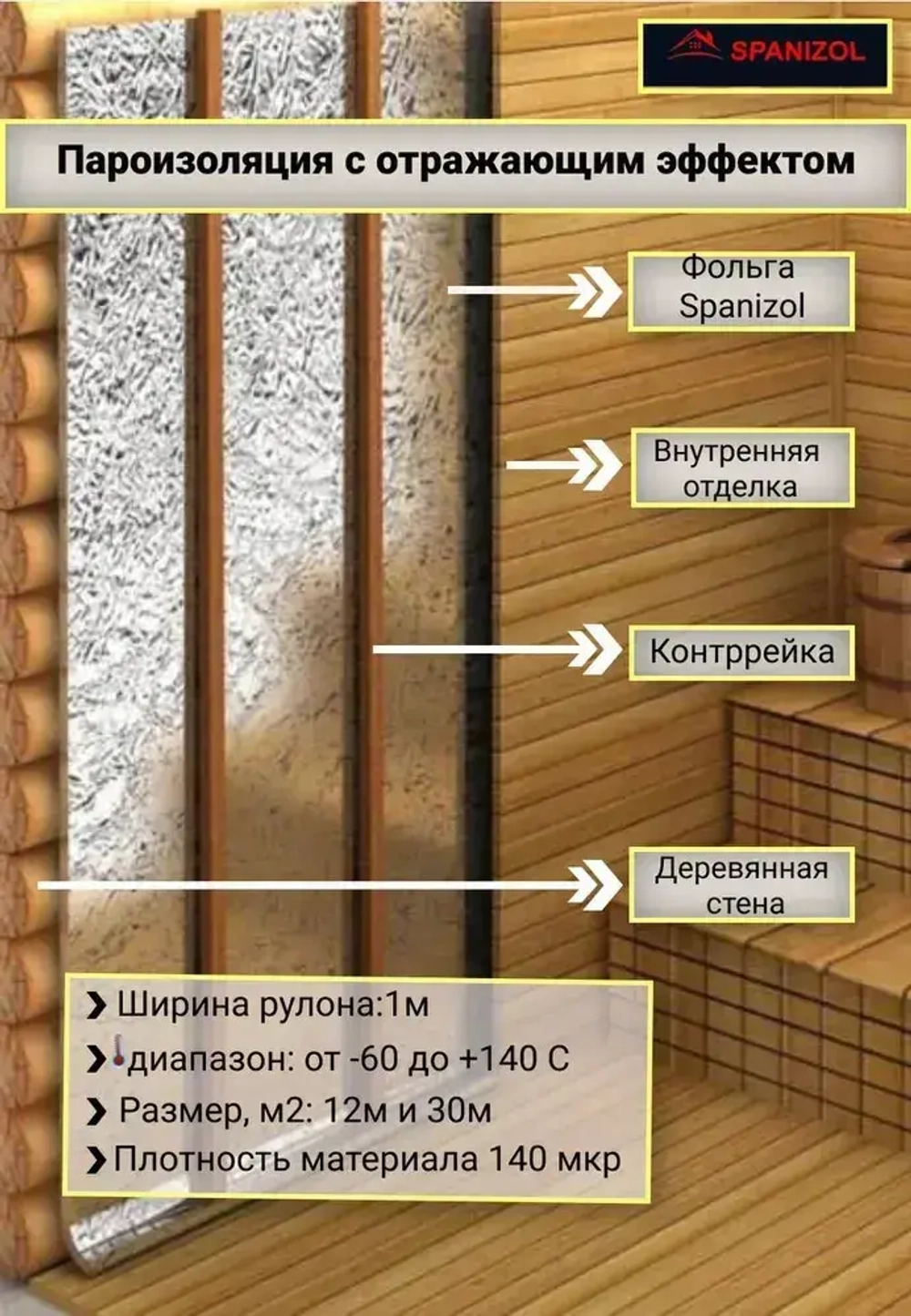 Фольга на крафт бумаге теплоизоляция для бани и сауны, парных Spanizol LB 12 м2