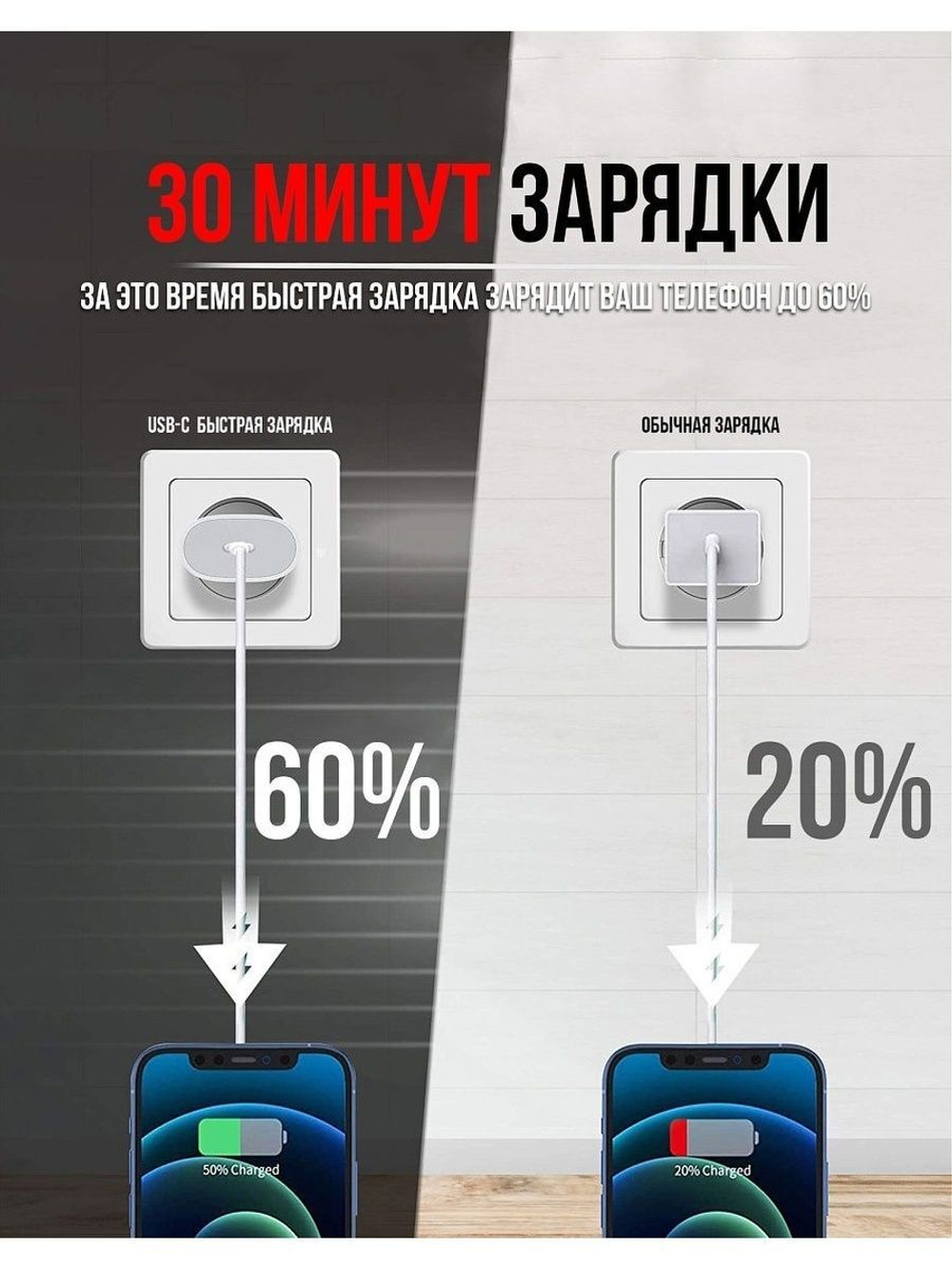 Зарядка для iPhone - зарядное устройство Блок 20W