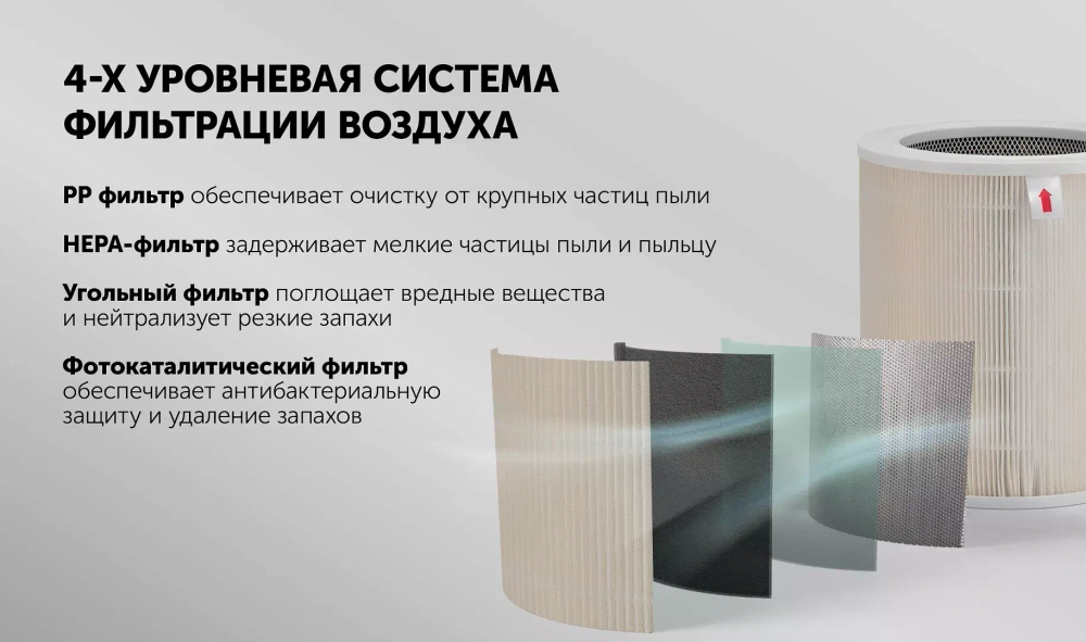 Очиститель воздуха Polaris PPA 4050 WI-FI IQ Home