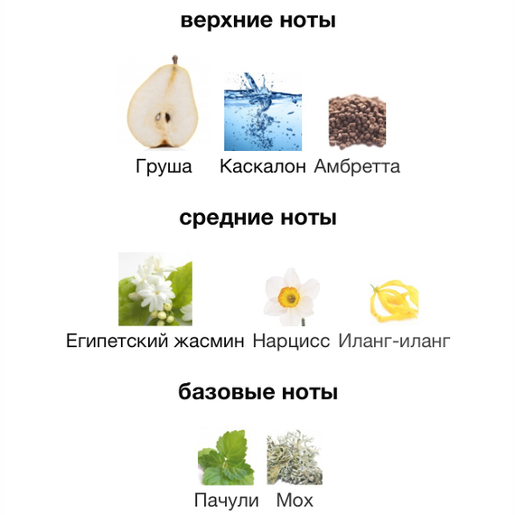 Cœur Battant Louis Vuitton 100мл