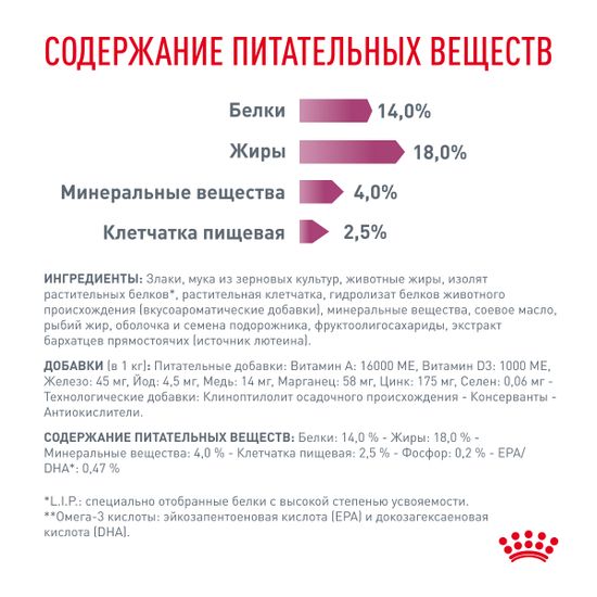 Royal Canin Renal RF 14 диета для собак при хронической почечной недостаточности