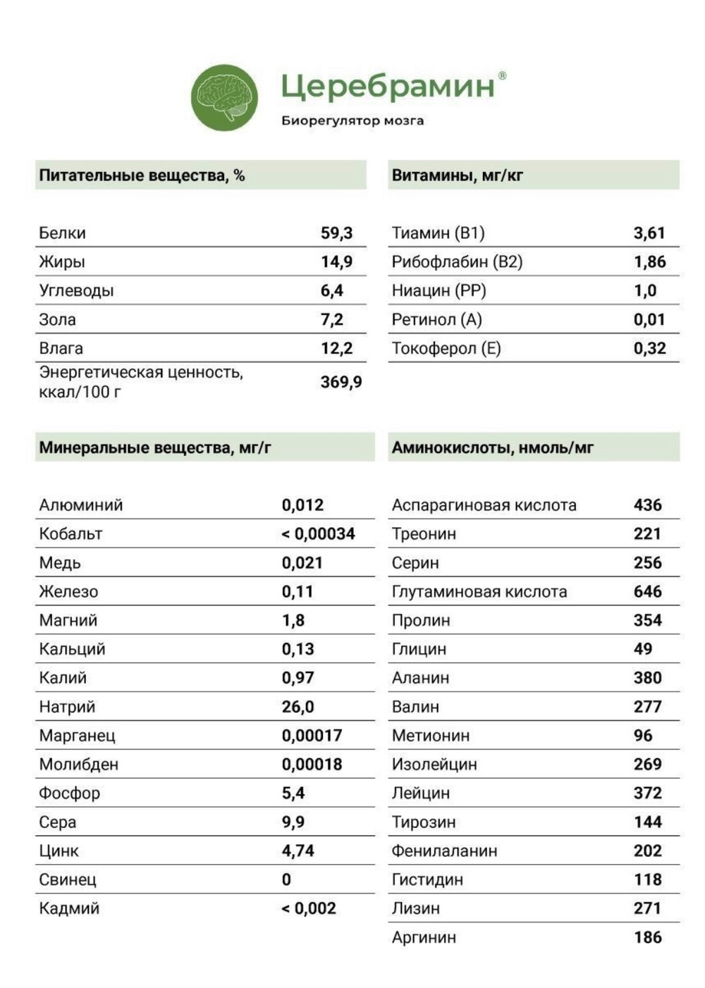 ЦЕРЕБРАМИН® нормализация функции головного мозга