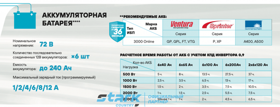 Комплект ИБП SC 3000 online + GPL 12-40 х 6 шт.