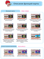 MRT1- 2 "BRAIN". НАБОР ПО РОБОТОТЕХНИКЕ НАЧАЛЬНЫЙ