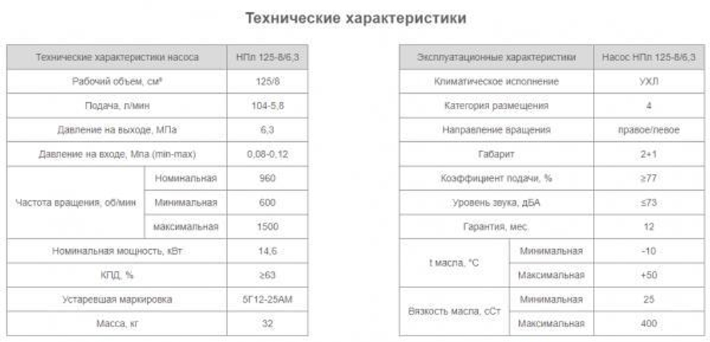 Насос НПл 125-8/6,3