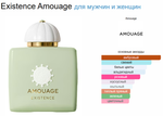 Amouage Existence 100ml (Коробка парфюма без слюды, парфюм новый, распаковка для фото)